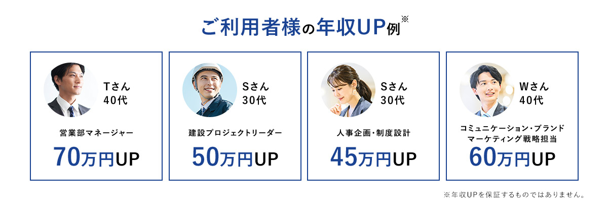 ご利用者様の年収UP例※ Tさん40代 営業部マネージャー 70万円UP Sさん30代 建設プロジェクトリーダー 50万円UP Sさん30代 人事企画・制度設計 45万円UP Wさん40代 コミュニケーション・ブランドマーケティング戦略担当 60万円UP ※年収UPを保証するものではありません。