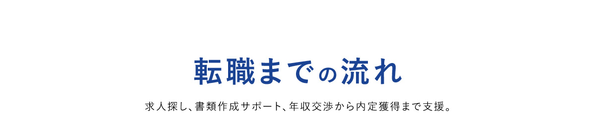 転職までの流れ 求人探し、書類作成サポート、年収交渉から内定獲得まで支援。