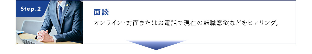 Step.2 面談 オンライン・対面またはお電話で現在の転職意欲などをヒアリング。