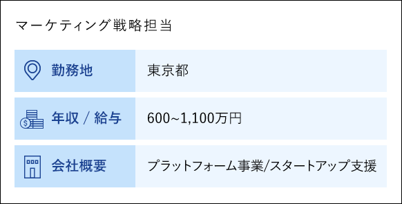 マーケティング戦略担当 勤務地 東京都 年収／給与 600から1,100万円 会社概要 プラットフォーム事業/スタートアップ支援